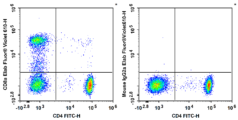 Elab Fluor® Violet 610 Anti-Human CD8a Antibody[OKT-8]-1