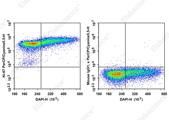 PerCP/Cyanine 5.5 Anti-Human Ki-67 Antibody[3B7]-searchlist-1