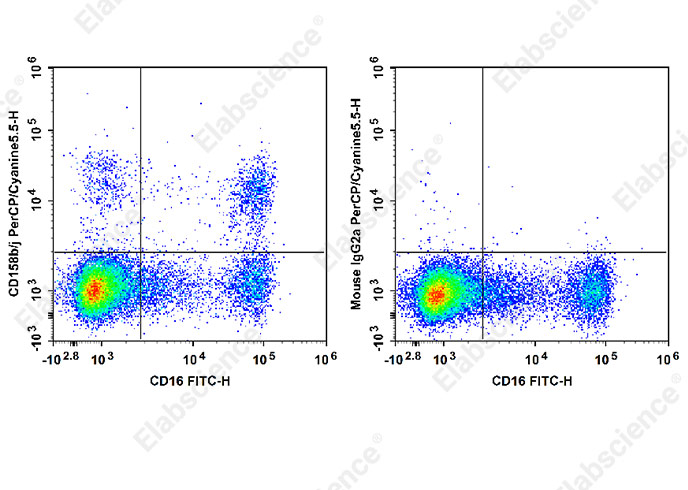 AF/LE Purified Anti-Human CD11a Antibody[HI111]-产品推荐-1