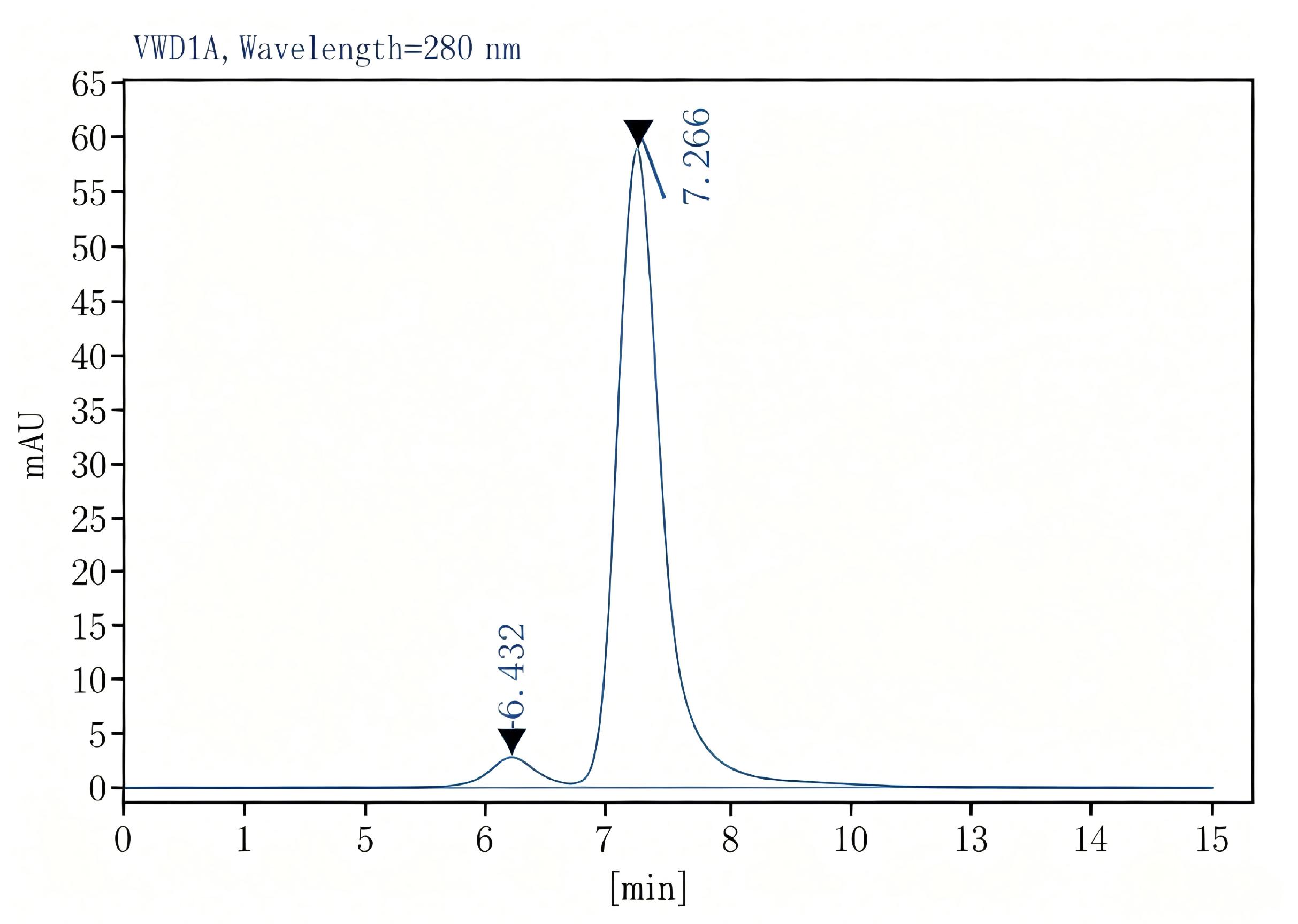 Purified Anti-Human IL-10 Antibody[JES3-9D7], Functional Grade - 2