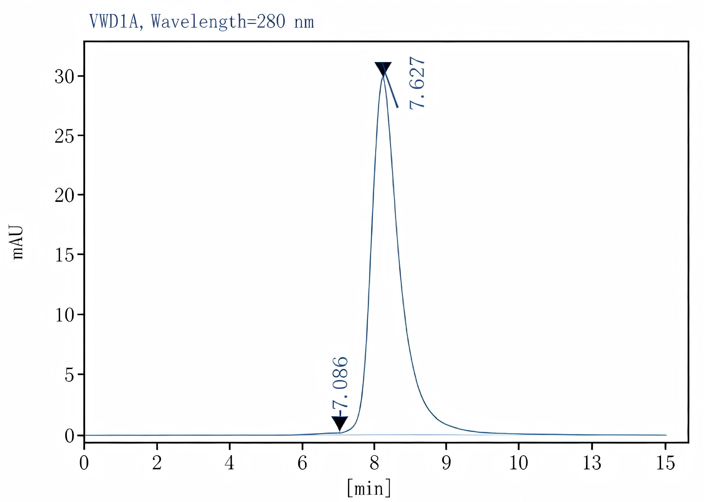 Purified Anti-Human/Monkey CD20 Antibody[2H7], Functional Grade - 2