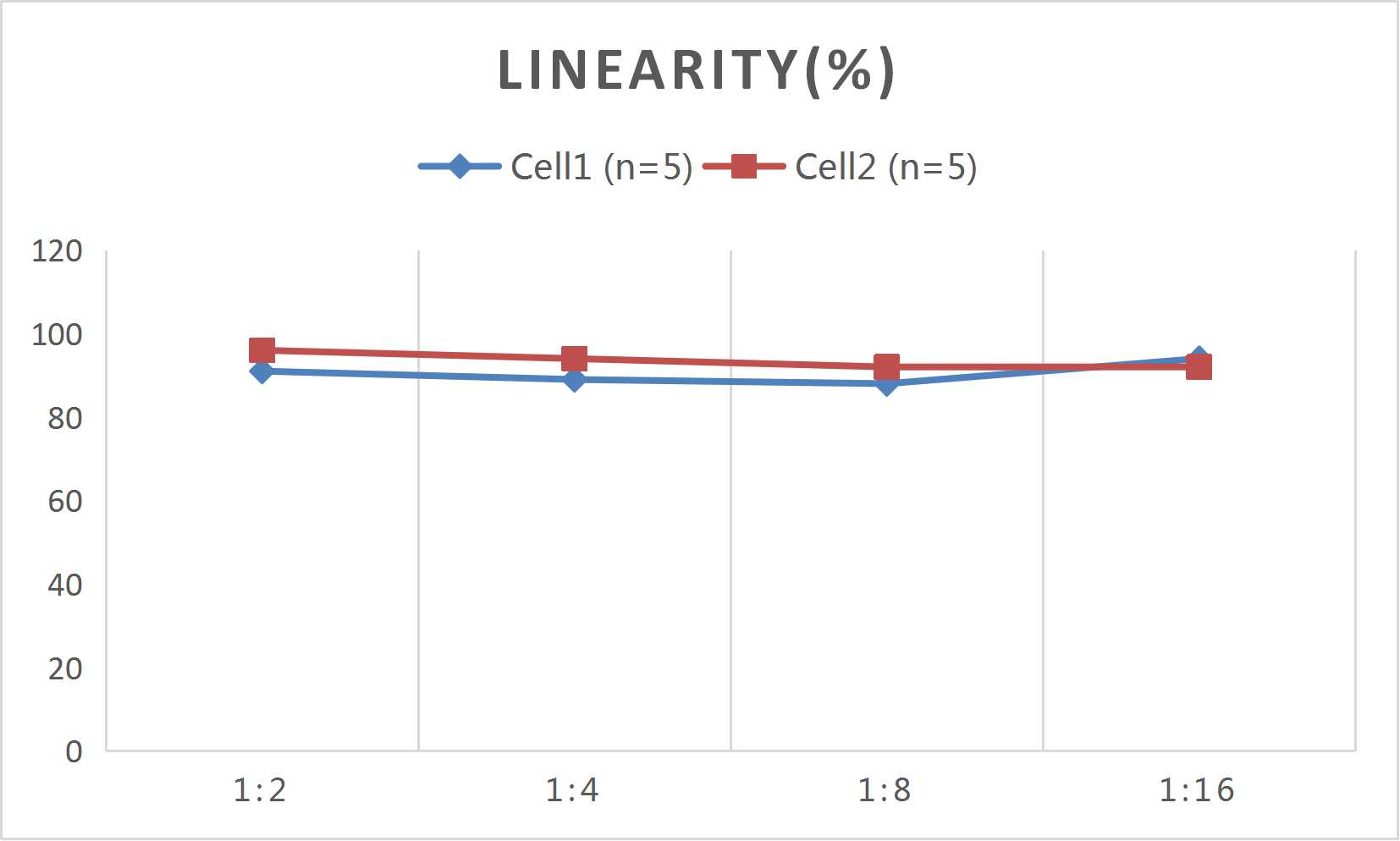 CellaQuant™ Human VEGF-A (Vascular Endothelial Cell Growth Factor A) ELISA Kit - 2