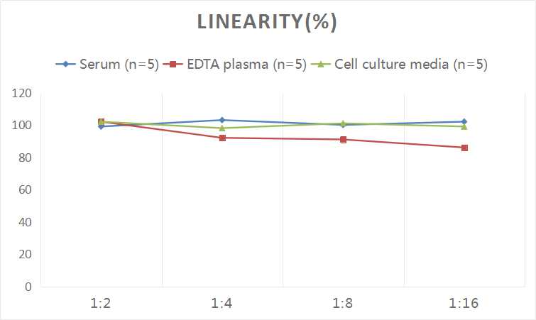 Human sCD14(Soluble Cluster of Differentiation 14) ELISA Kit-产品推荐-2