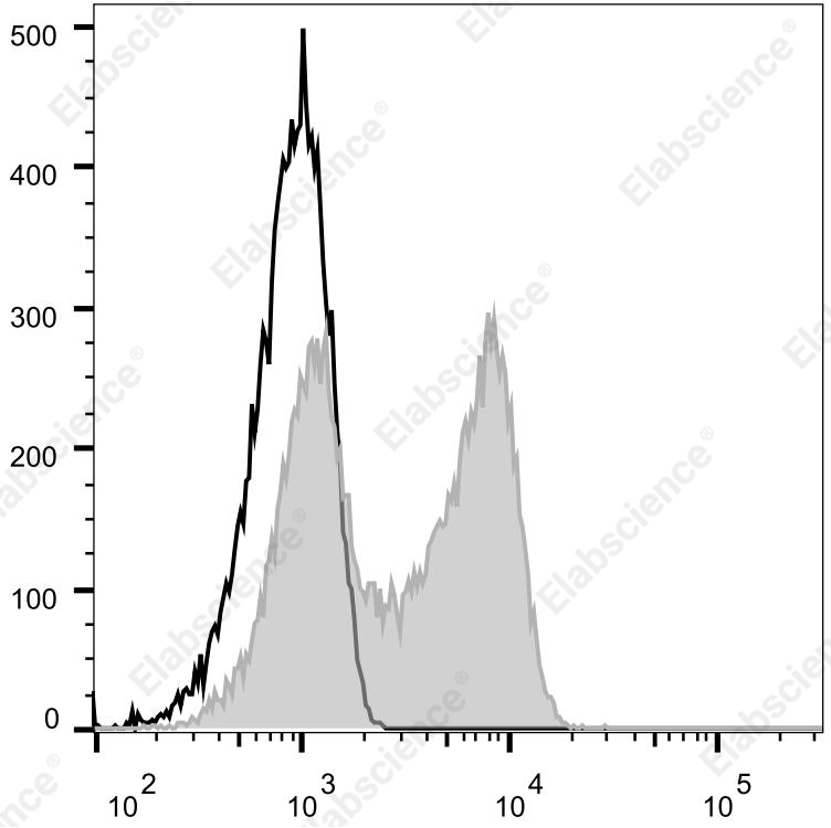 Elab Fluor® Violet 610 Anti-Human CD62L Antibody[DREG56]-1