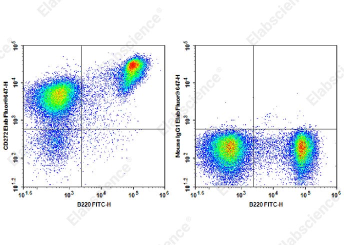 APC Mouse IgG1, κ Isotype Control[MOPC-21]-产品推荐-1