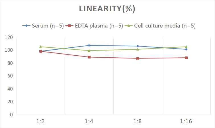 Human CD5L (CD5 Antigen-like) ELISA Kit-产品推荐-1