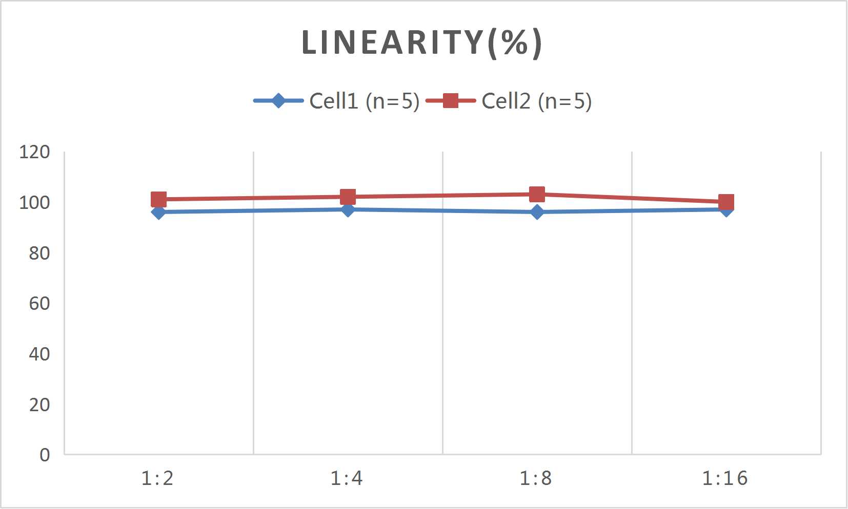 CellaQuant™ Human IL-12 (Interleukin 12) ELISA Kit - 2