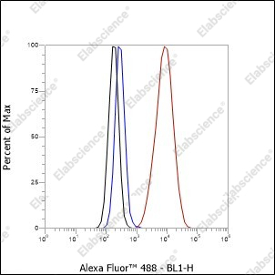 Recombinant TMPRSS2 Monoclonal Antibody - 3