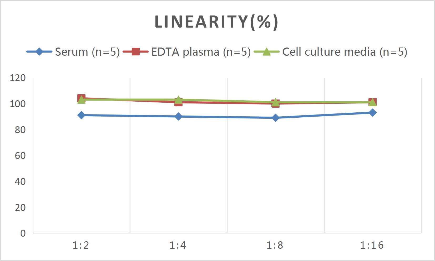 High Sensitivity Mouse IL-2 (Interleukin 2) ELISA Kit - 2
