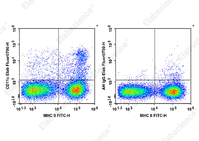 Elab Fluor® 700 Anti-Mouse CD11c Antibody[N418]-1