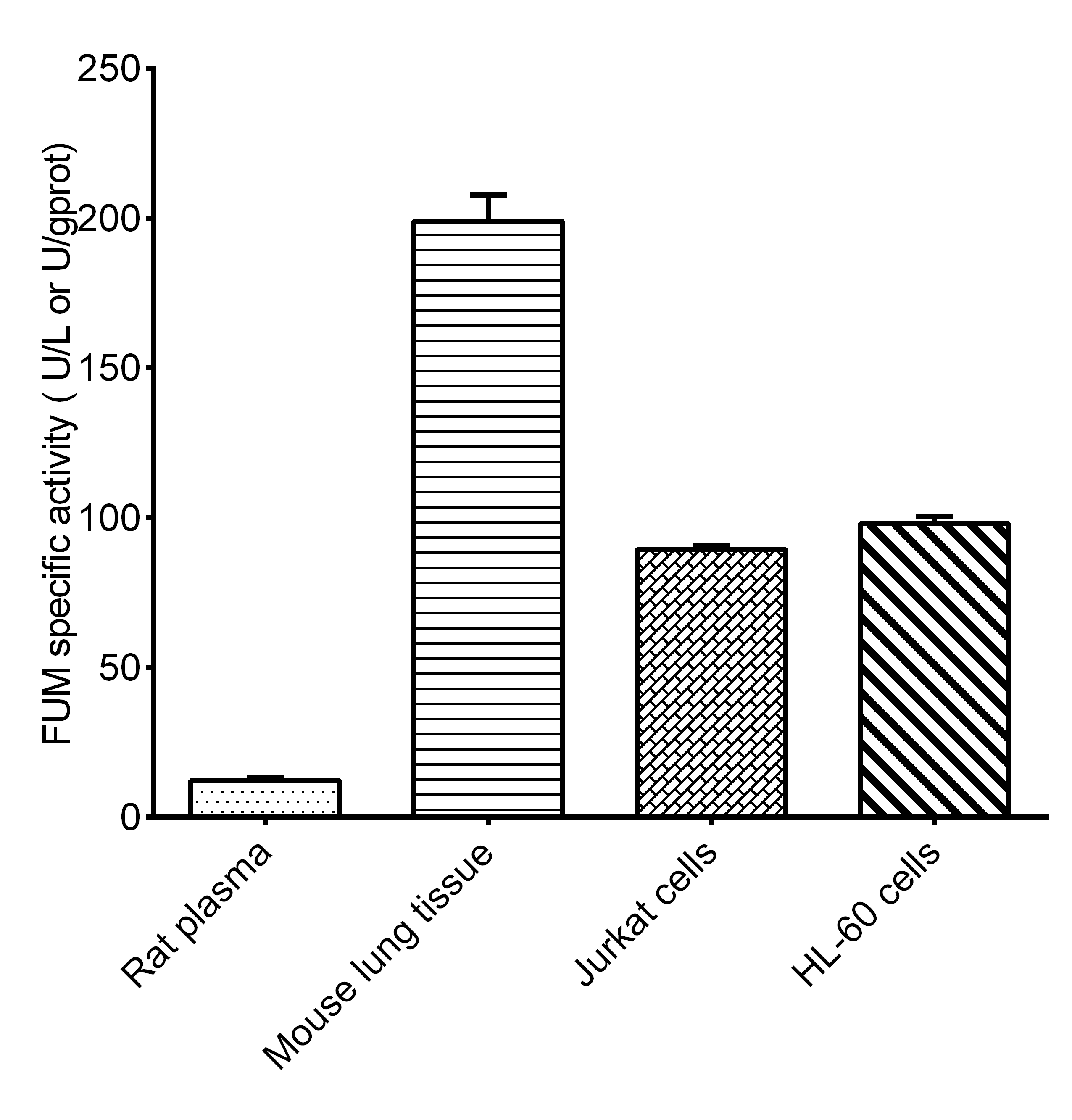 Fumarase (FUM) Activity Colorimetric Assay Kit-1