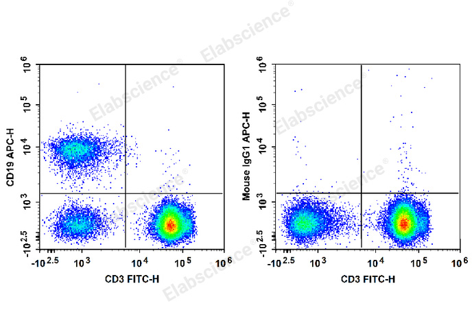 APC Anti-Human CD19 Antibody[HI19a]-1