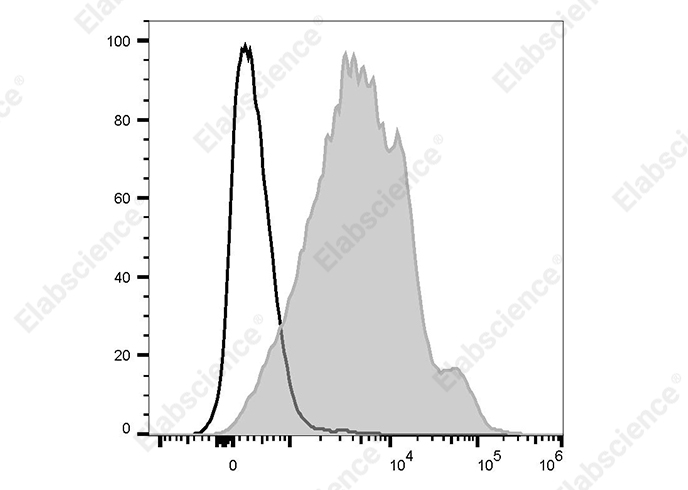 PE/Cyanine7 Anti-Mouse CD1d Antibody[20H2]-1