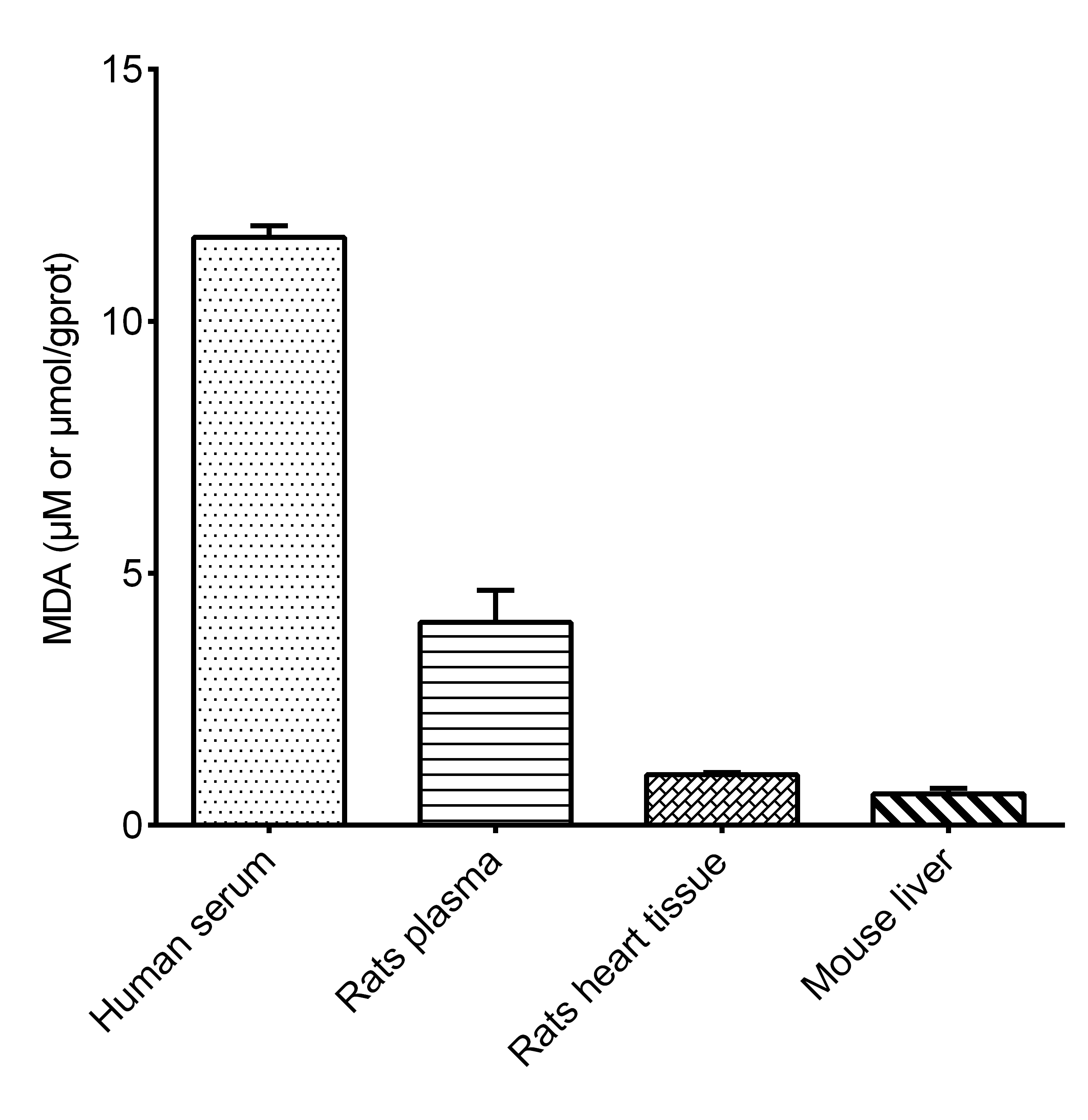 Malondialdehyde (MDA) Colorimetric Assay Kit (TBA Method)-1