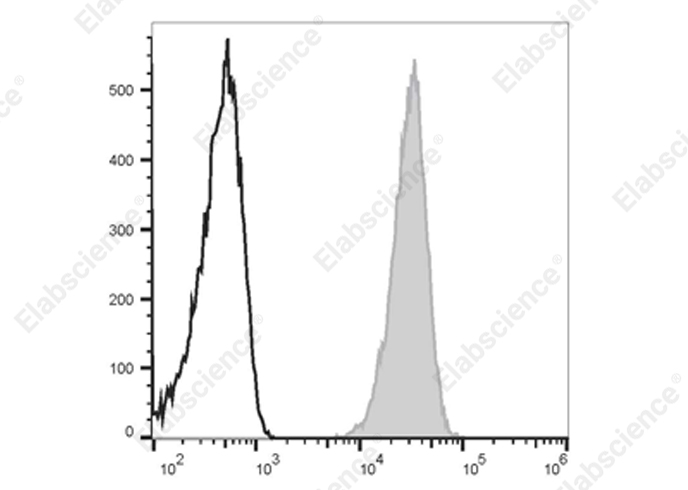 Elab Fluor® 700 Anti-Human CD31 Antibody[158-2B3]-1