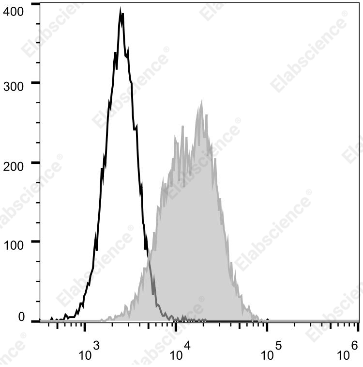 Elab Fluor® 700 Anti-Human CD274/PD-L1 Antibody[29E.2A3]-1