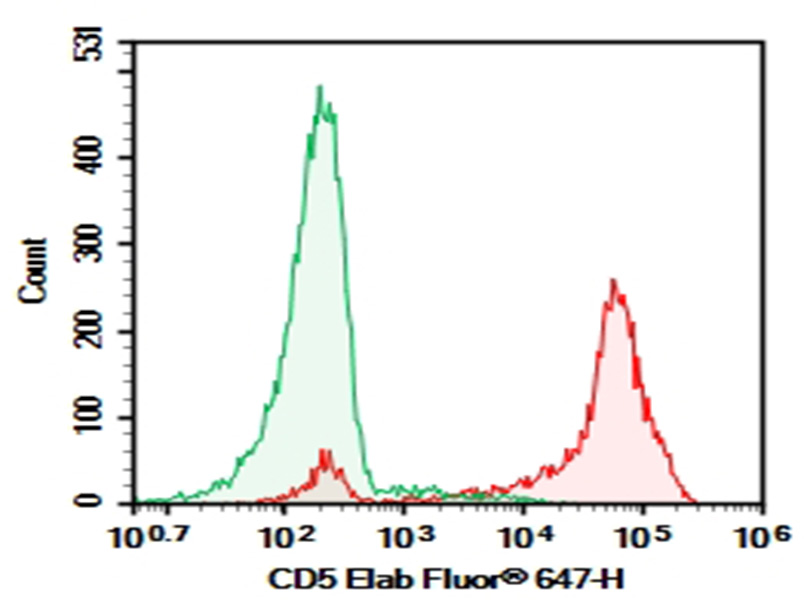 Purified Anti-Human CD5 Antibody[UCHT2]-1