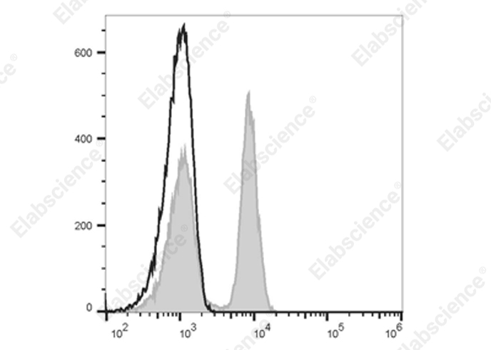 Elab Fluor® Violet 610 Anti-Human CD4 Antibody[RPA-T4]-1