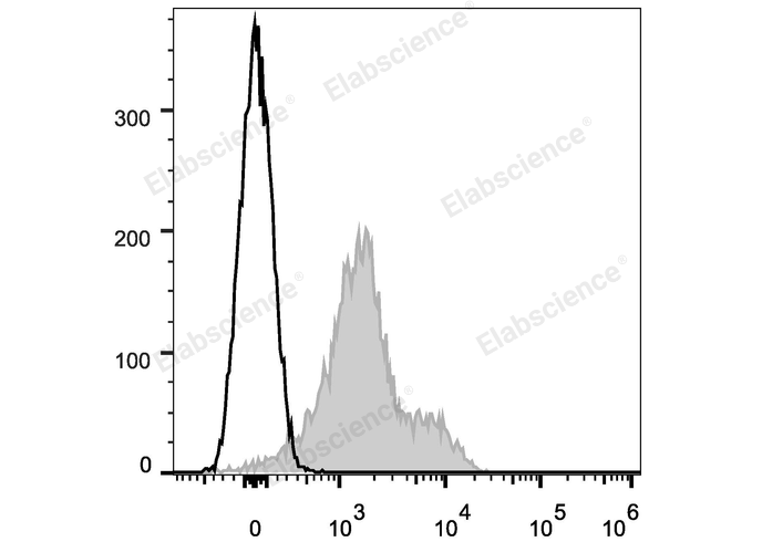 APC Anti-Mouse CD119 Antibody[GR-20]-1
