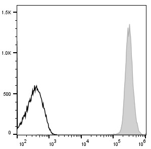 APC Anti-Mouse CD45 Antibody[30-F11]-1