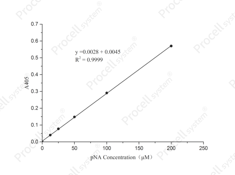 Caspase 9 Activity Assay Kit(Colorimetric Method)Caspase 9 Activity Assay Kit(Colorimetric Method) - 1