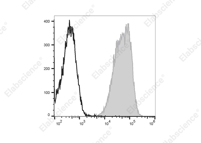 PE Anti-Human CD99 Antibody[HI156]-1