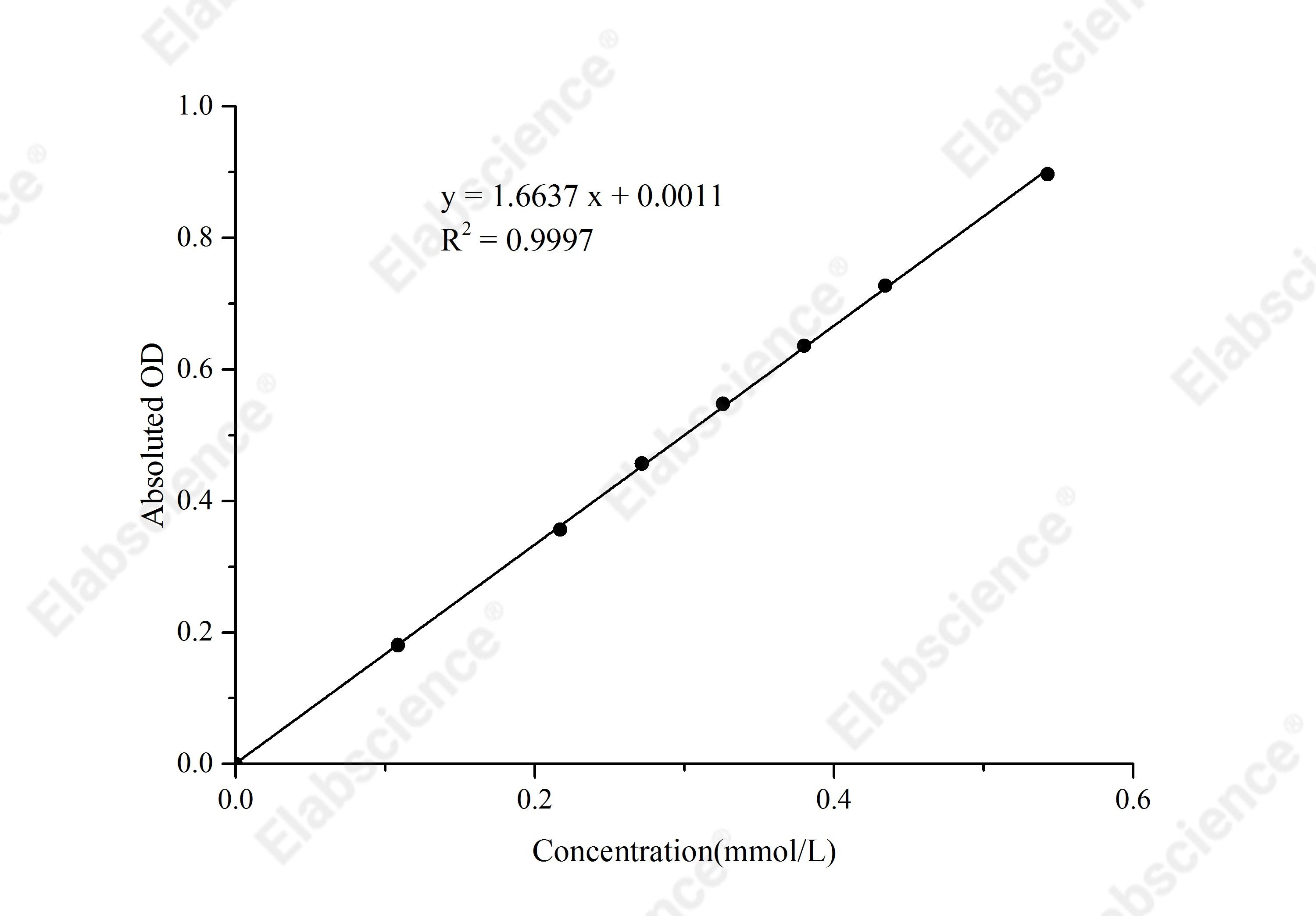 Lipolysis Colorimetric Assay Kit - 1