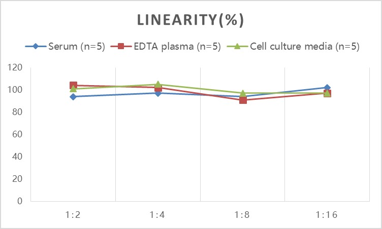 TGF-β1(Transforming Growth Factor Beta 1) ELISA Kit-产品推荐-12