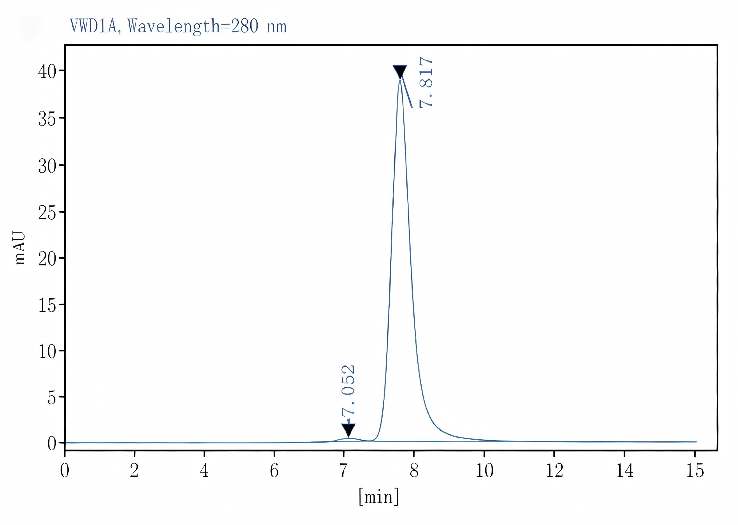 Purified Anti-Human CD25 Antibody[7G7B6], Functional Grade - 2