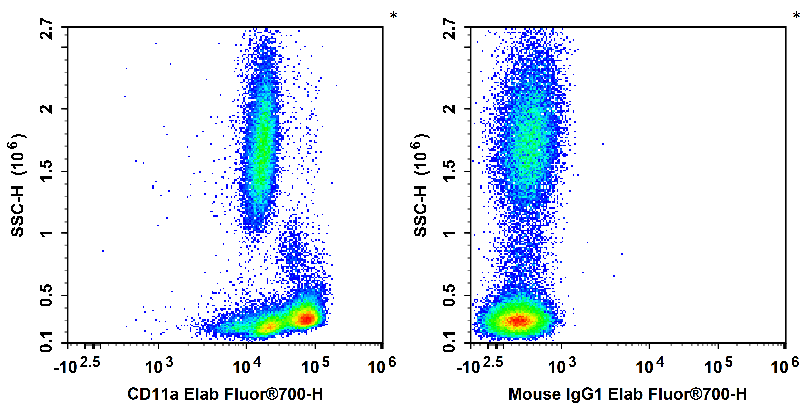 Elab Fluor® 700 Anti-Human CD11a Antibody[R7-1]-1