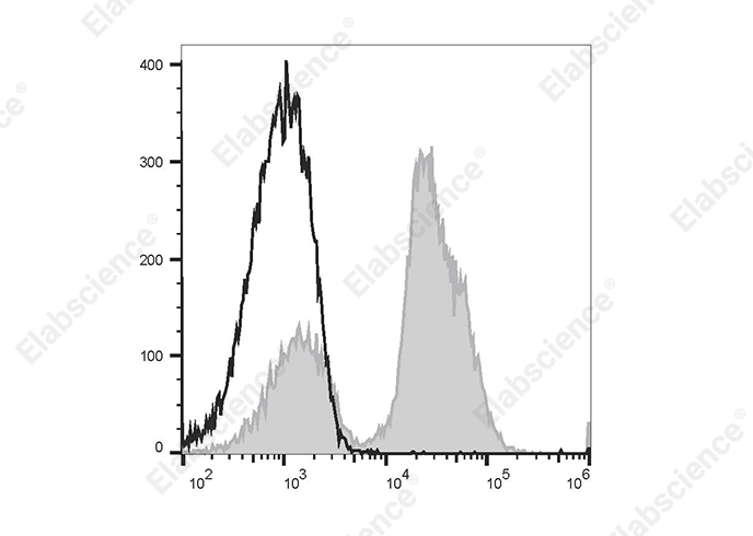 Elab Fluor® Violet 540 Mouse IgG2b, κ Isotype Control[MPC-11]-产品推荐-1