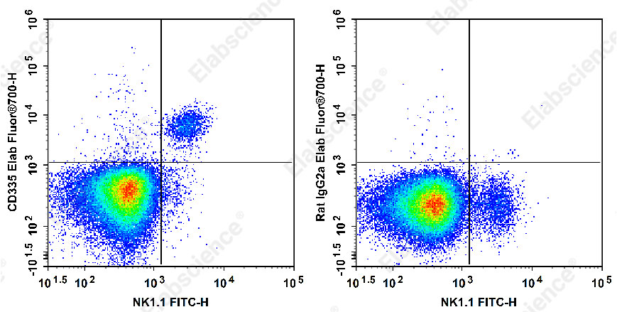 Purified Anti-Human MLANA Antibody[A103]-产品推荐-1