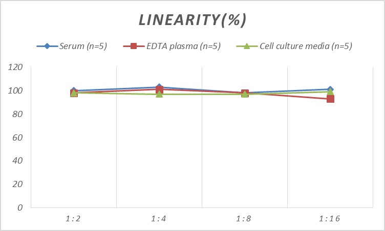 Mouse ARG1(ArginaseI) ELISA Kit-产品推荐-2