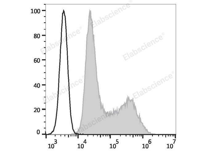 PE Anti-Human IL-4 Antibody[MP4-25D2]-1
