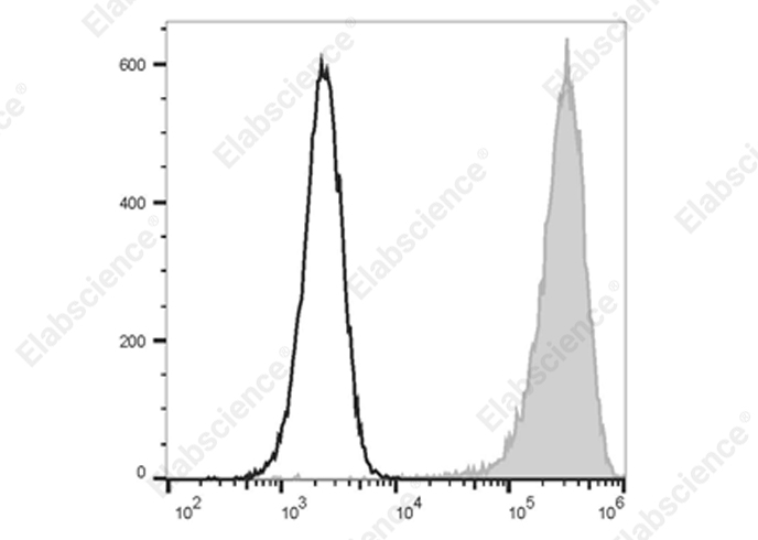 Purified Anti-Human CD147 Antibody[HIM6]-产品推荐-4