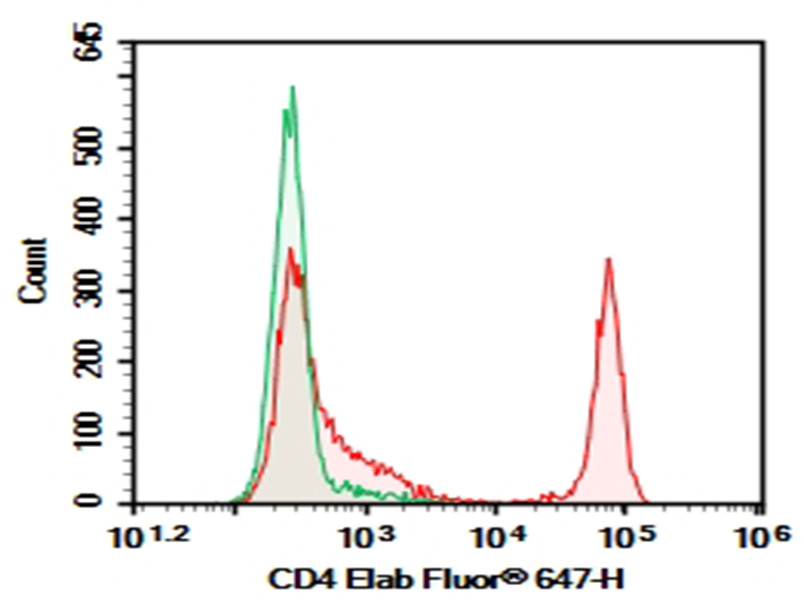 Purified Anti-Human CD56 Antibody[HCD56]-产品推荐-1