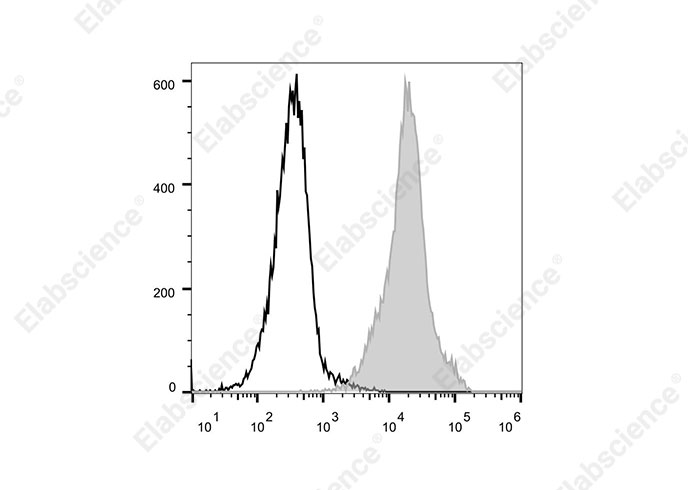 Purified Anti-Human CD152 Antibody[9D9]-产品推荐-1