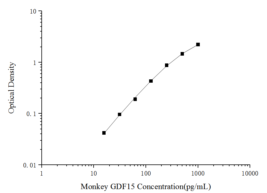 High Sensitivity Rat IL-1β(Interleukin 1 Beta) ELISA Kit-产品推荐-5