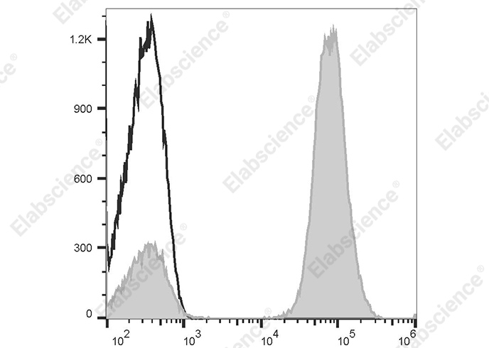 Purified Anti-Human CD127 Antibody[A019D5]-产品推荐-1