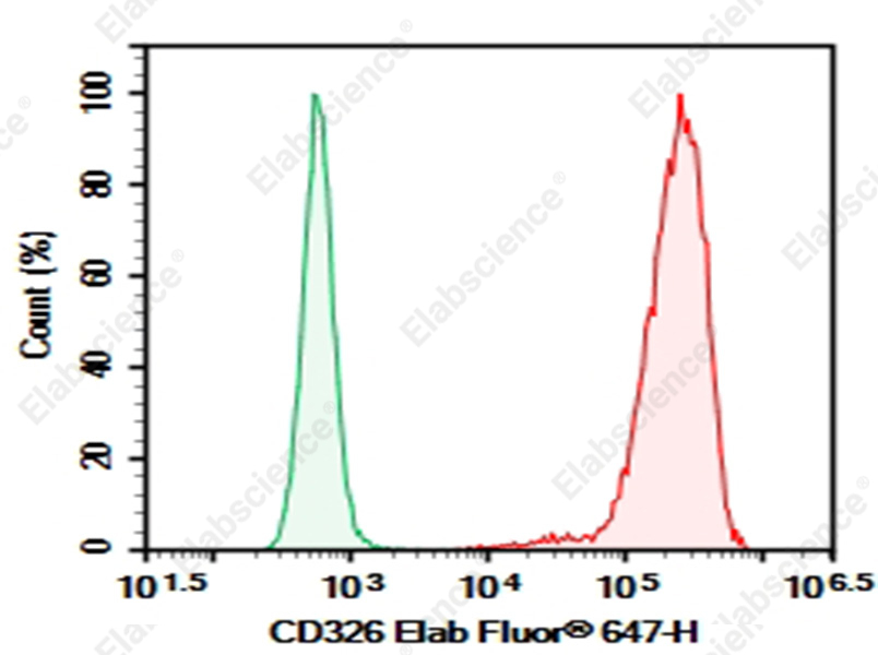 Purified Anti-Human CD326 Antibody[rMOC-31] - 1