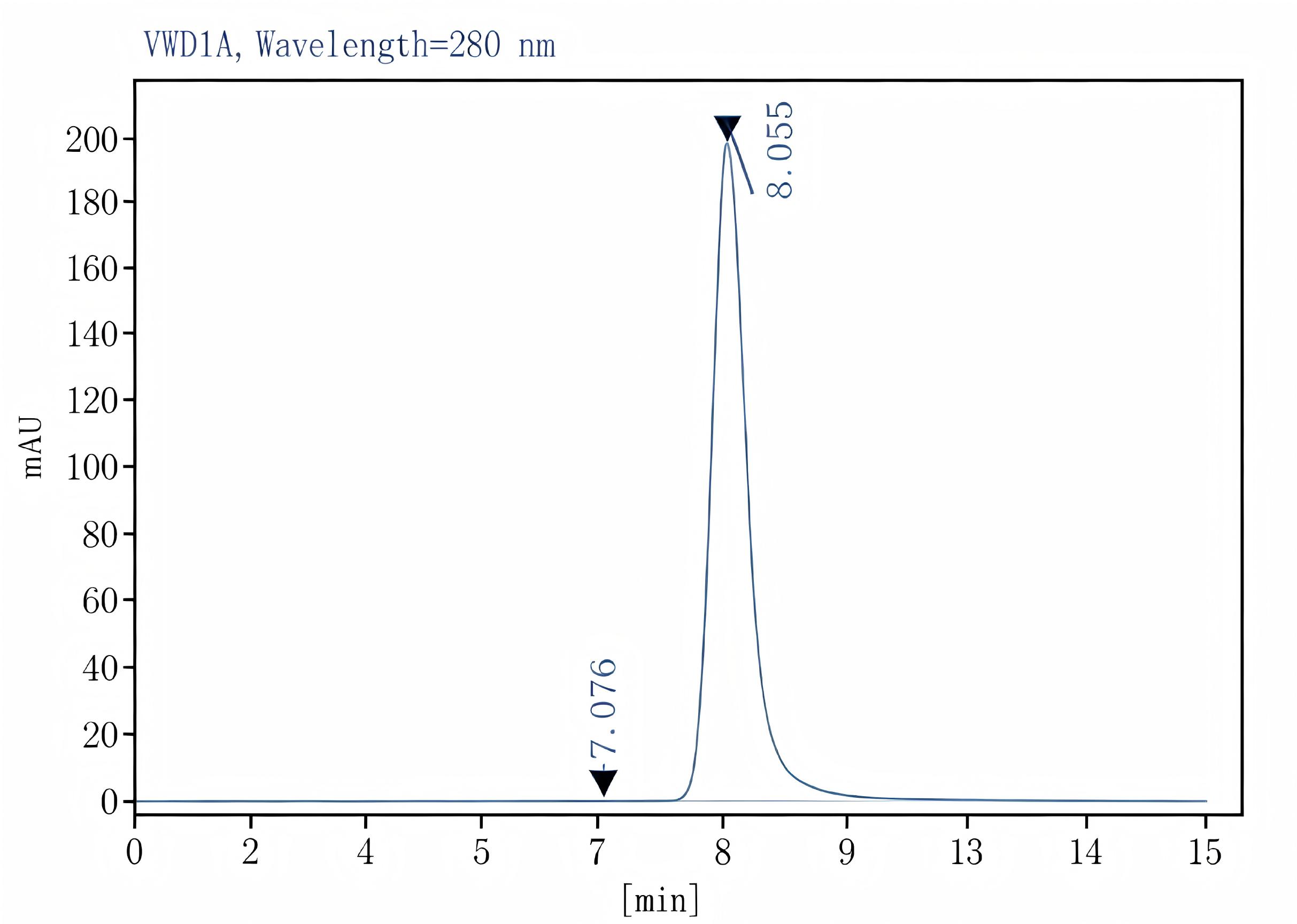 Purified Anti-Mouse Ly6C Antibody[Monts 1], Functional Grade - 2
