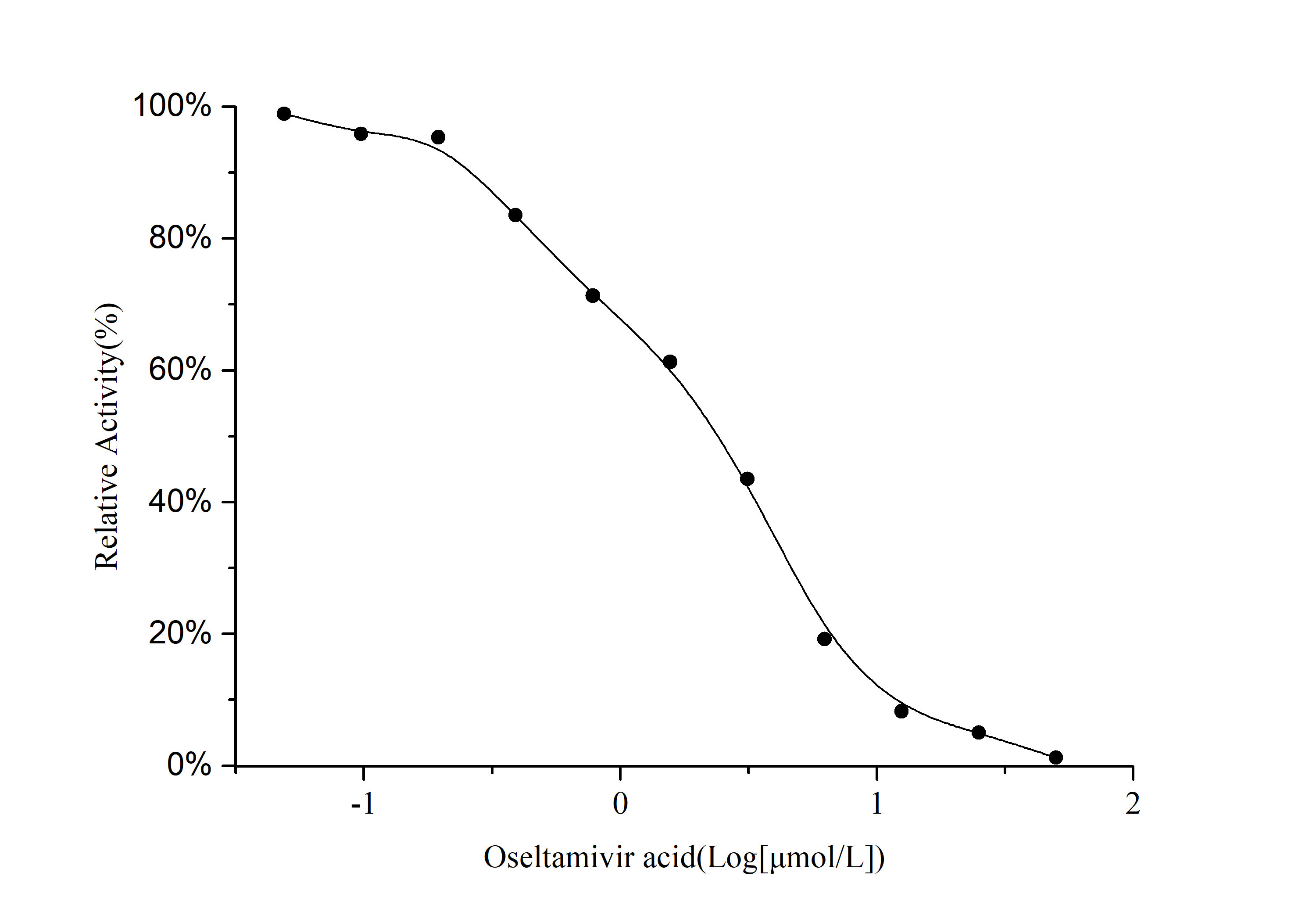 Sphingomyelin (SM) Fluorometric Assay Kit-产品推荐-1