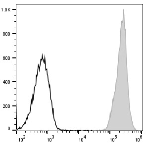 PerCP/Cyanine5.5 Anti-Mouse CD45 Antibody[30-F11]-1
