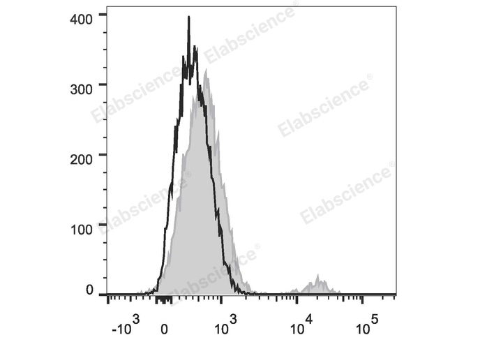 FITC Anti-Human CD19 Antibody[CB19]-1