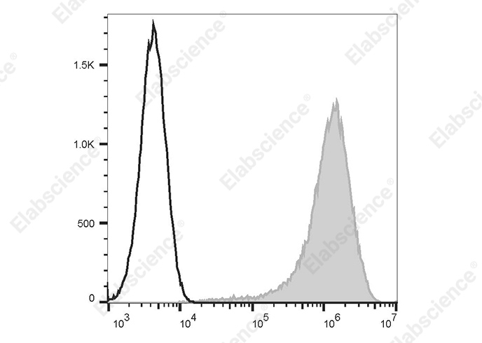 Purified Anti-Human SDF-1 Antibody[H336-5H5]-产品推荐-1