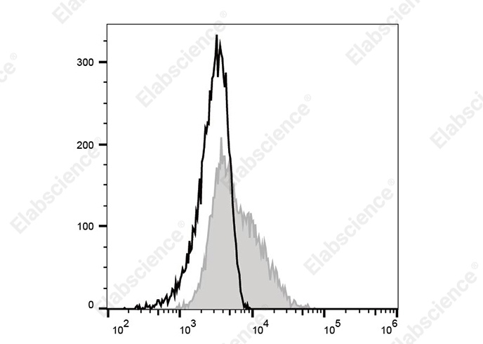 PE Anti-Mouse CD34 Antibody[MEC14.7]-searchlist-1
