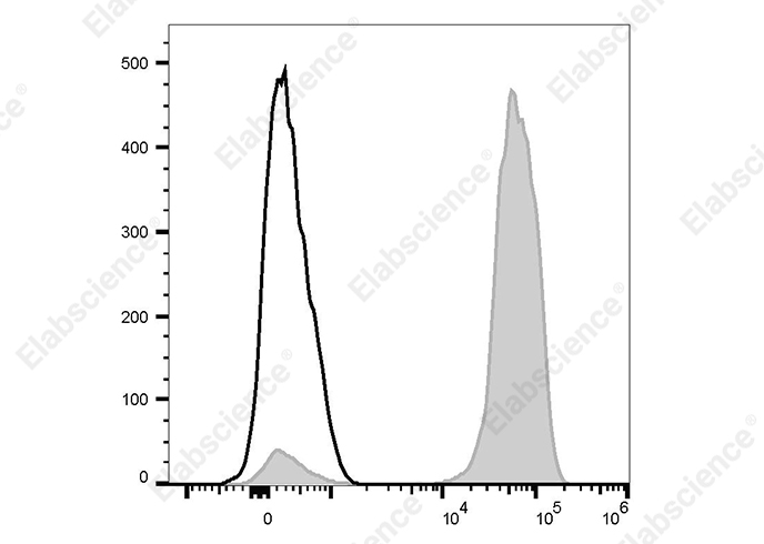 PE Anti-Human CD2 Antibody[G11]-1