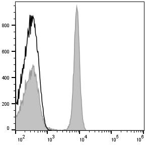 PerCP Anti-Human CD4 Antibody[RPA-T4]-1