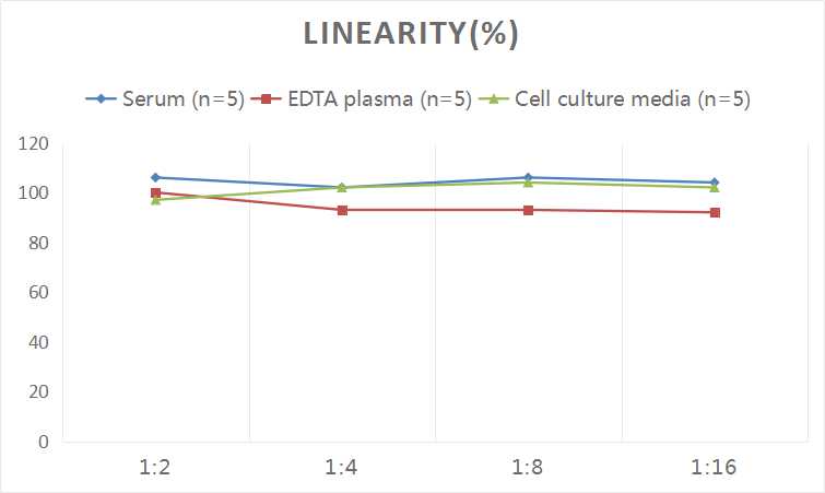 Human MMP-8(Matrix Metalloproteinase 8) ELISA Kit-1
