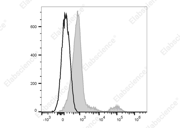 Elab Fluor<sup>®</sup> 488 Anti-Human CD20 Antibody[Rituximab]-searchlist-1